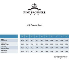 Pike Brothers1958 Roamer Pant 15oz Indigo BluePantsBritish Parts Lucerne