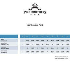 Pike Brothers1937 Roamer Pant Dark Indigo Blue 11ozPantsBritish Parts Luzern